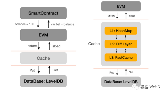 解析opBNB技術原理：模組化重要一步，為何採用OP Stack建構Layer2？插图32