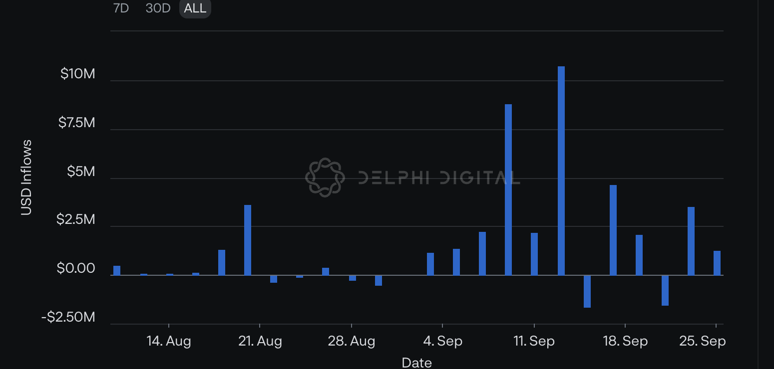 Delphi Digital:Friend.Tech再掀波瀾，數據揭示交易情况和獲利策略插图4