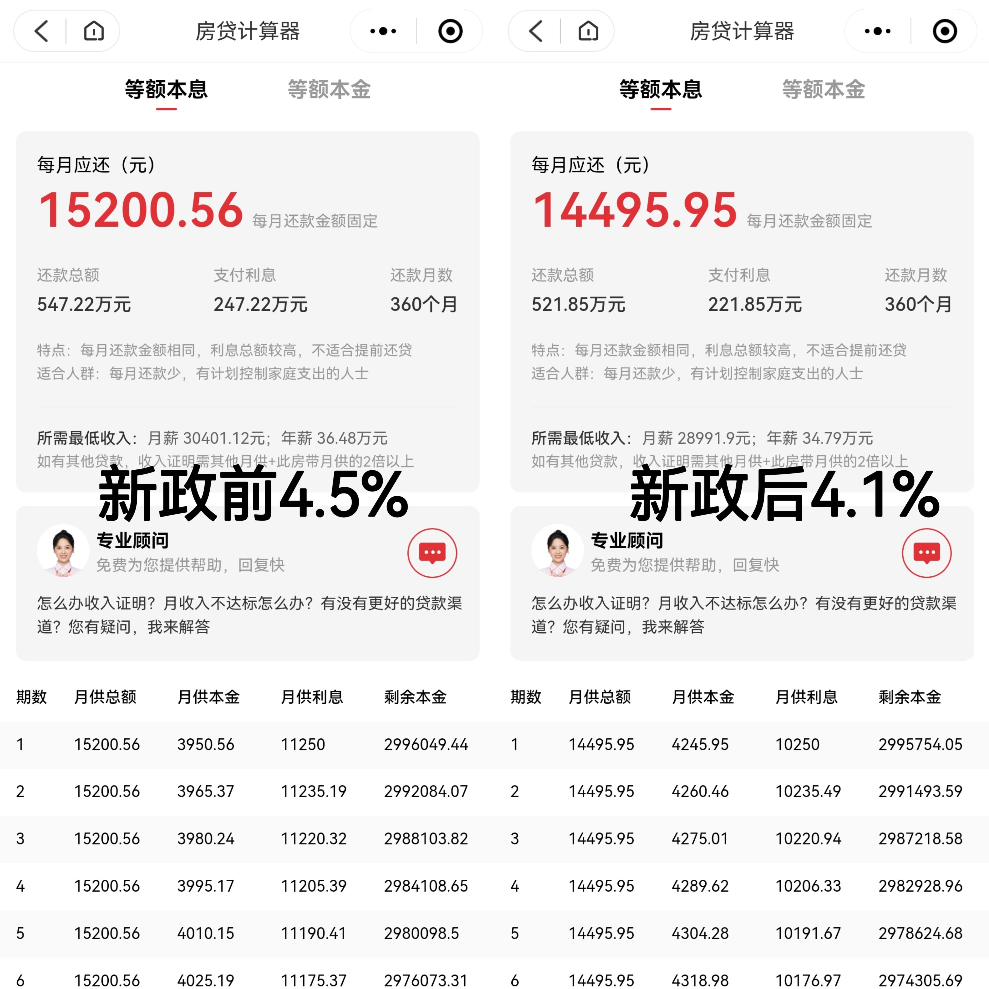 深圳樓市搶跑“黃金周”：房貸利率降至一線都市最低，“千人搶房”再現市場插图