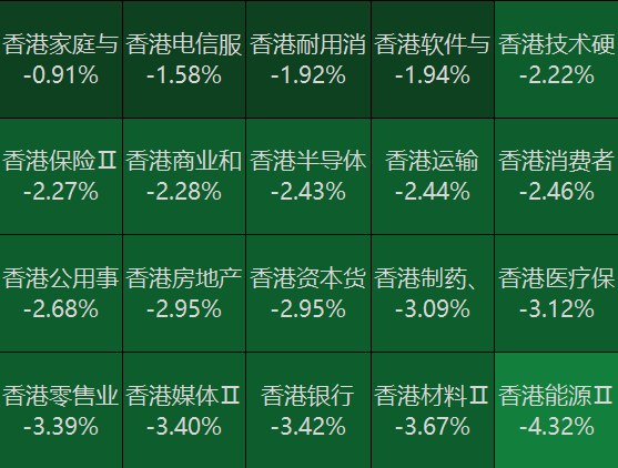 港股恒指節後首日跌近3%中國恒大逆市大漲28%插图