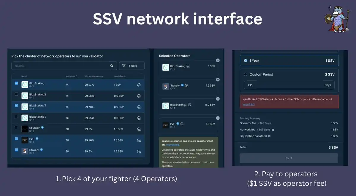 深入分析SSV Network技術原理及發展前景插图16