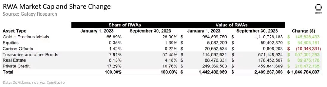 收益型RWA報告： 美債推動收益成長，加密原生用戶需求激增插图6