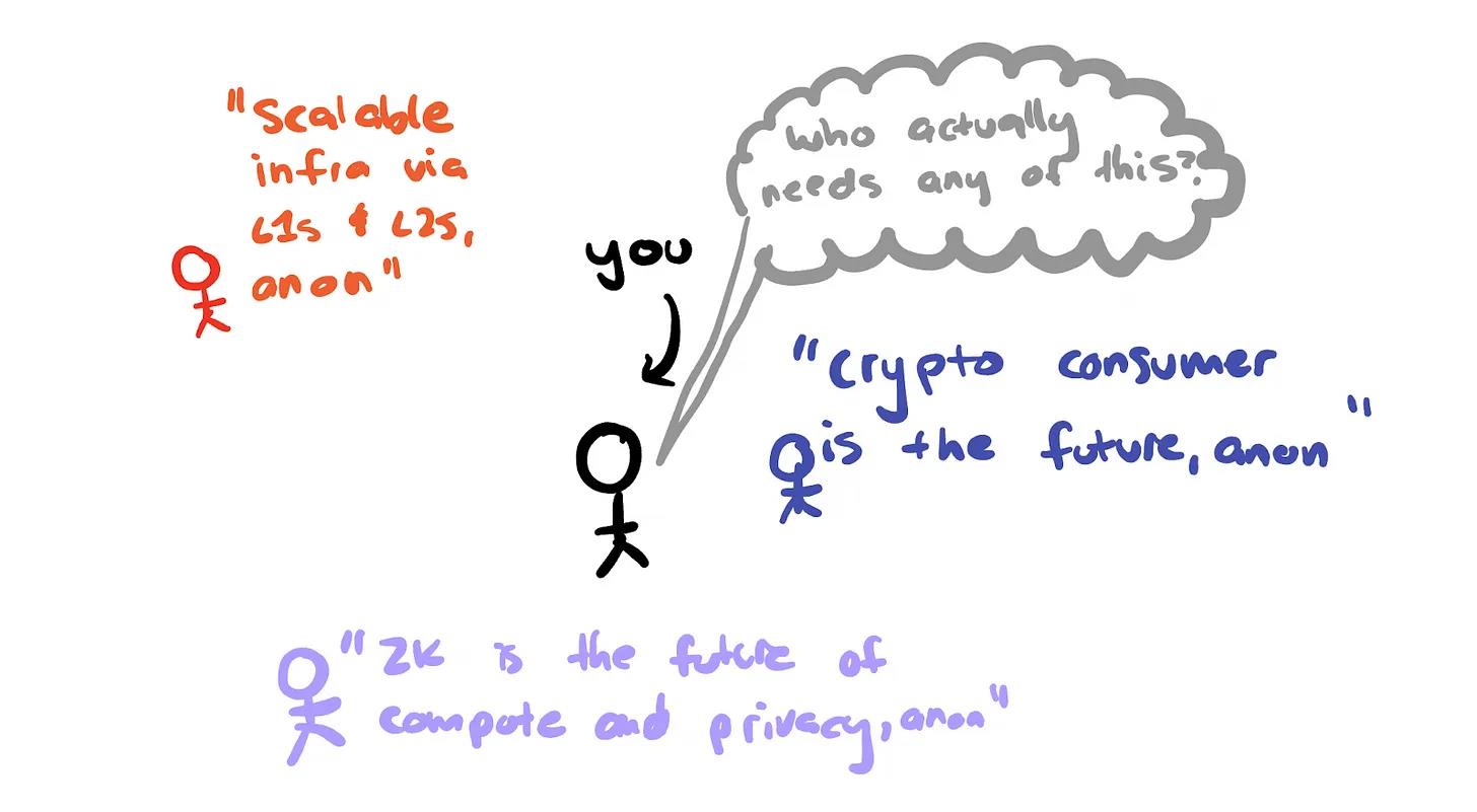 Crypto的最大用例：構建無需許可的身份插图
