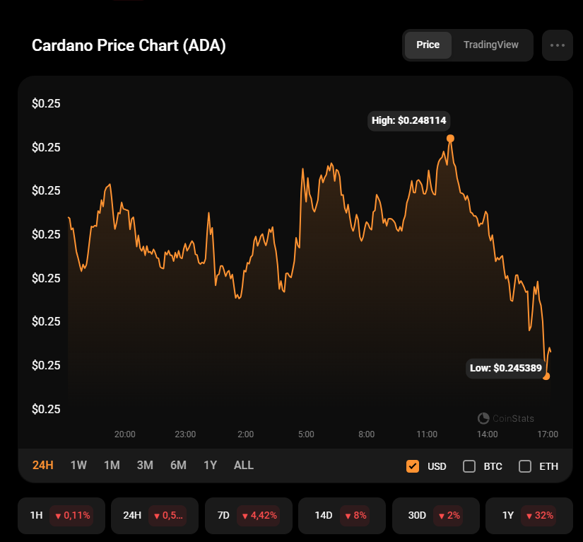 Cardano（ADA）10月15日價格分析插图