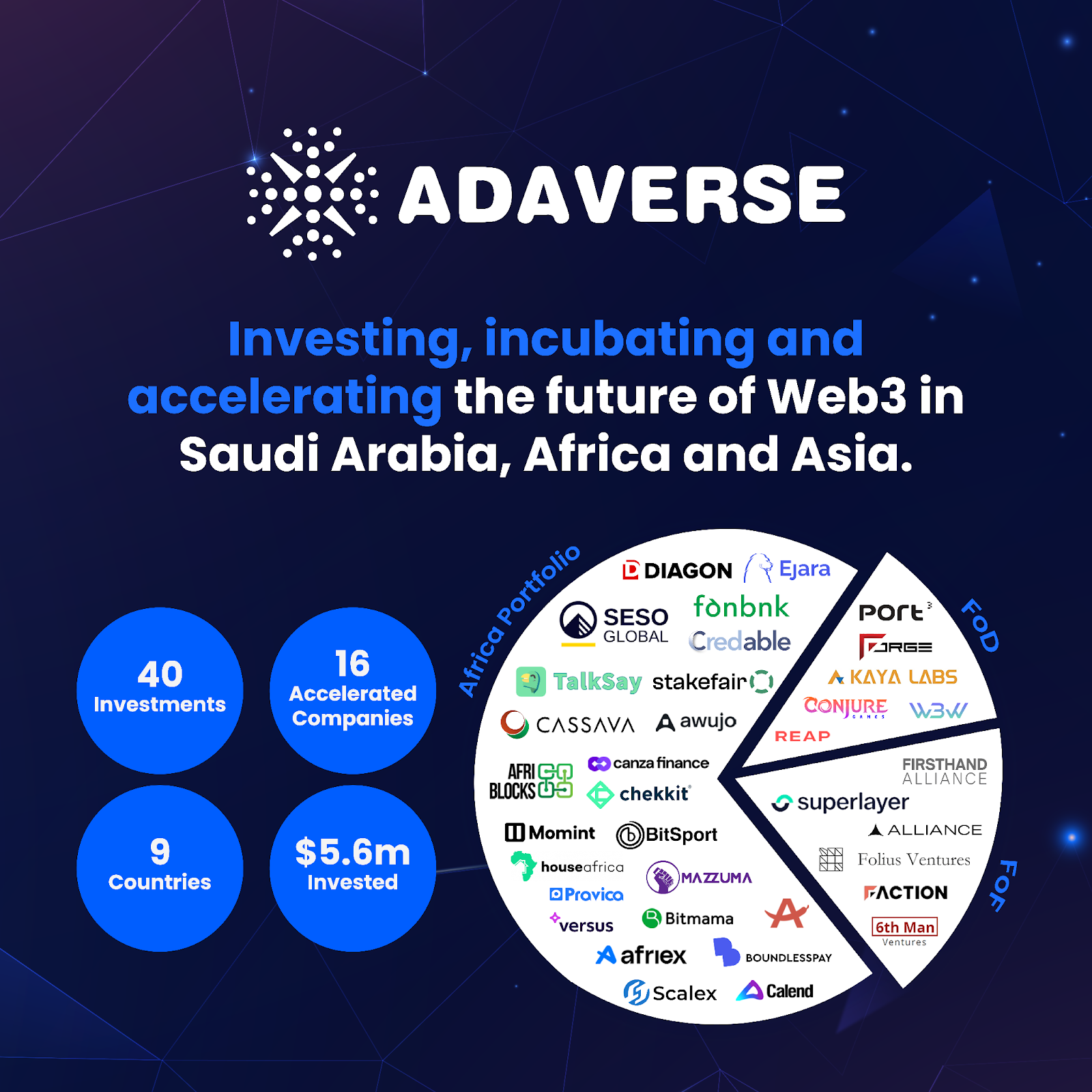 Adaverse 擴展投資組合，進軍沙烏地阿拉伯Web3 市場插图2