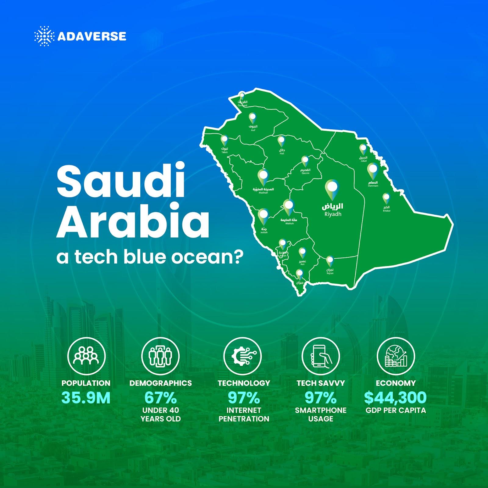 Adaverse 擴展投資組合，進軍沙烏地阿拉伯Web3 市場插图