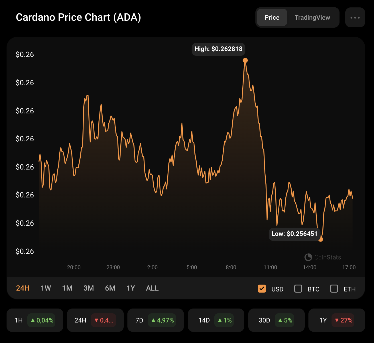 Cardano（ADA）10月22日價格分析插图
