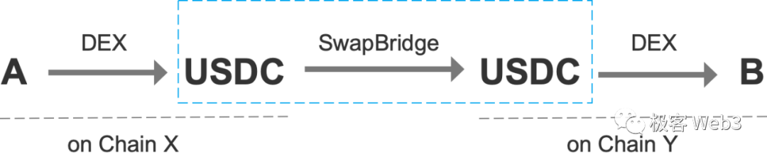 探討跨鏈橋的未來演變：全鏈互通成必然，流動性橋將沒落插图22