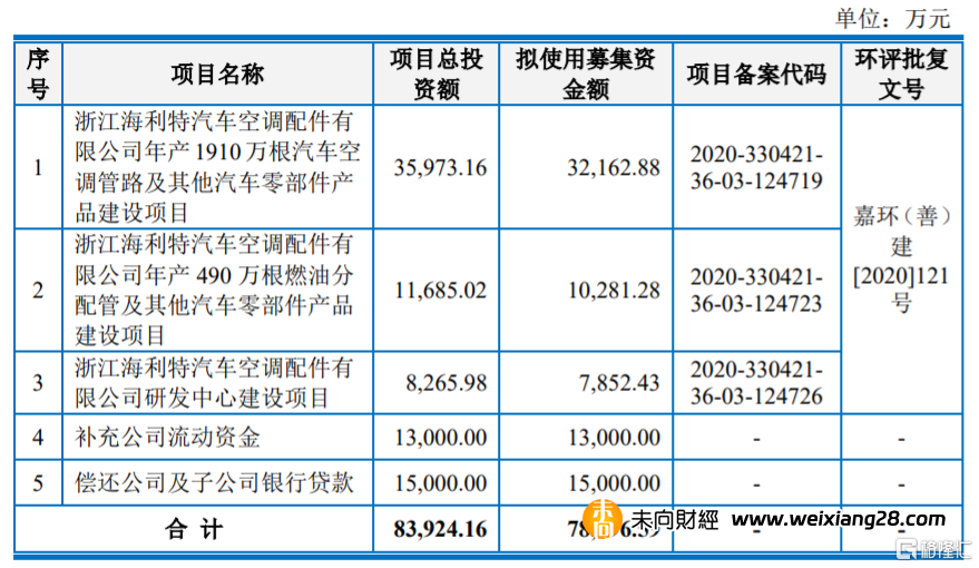 上海汽配滬主板上市，股價大漲超180%！最新市值約135億元插图
