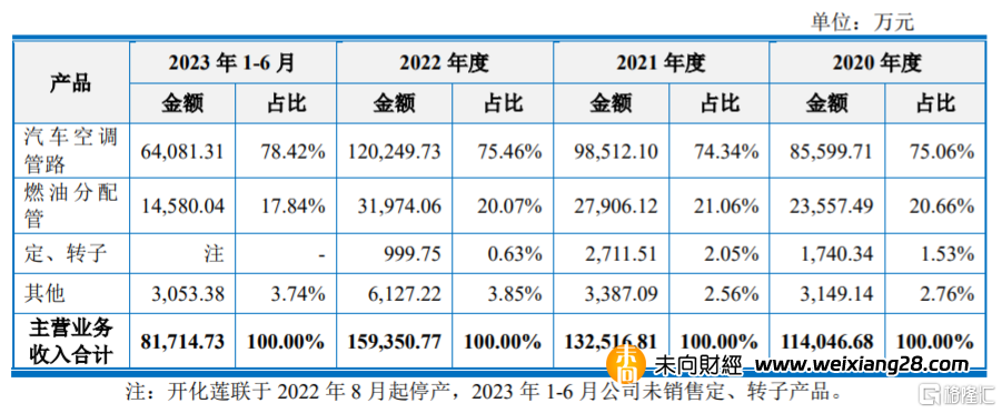 上海汽配滬主板上市，股價大漲超180%！最新市值約135億元插图4