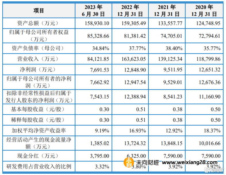 上海汽配滬主板上市，股價大漲超180%！最新市值約135億元插图2