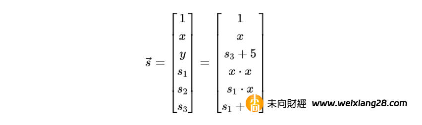零知識證明的力量：數學解碼zk-SNARK插图4