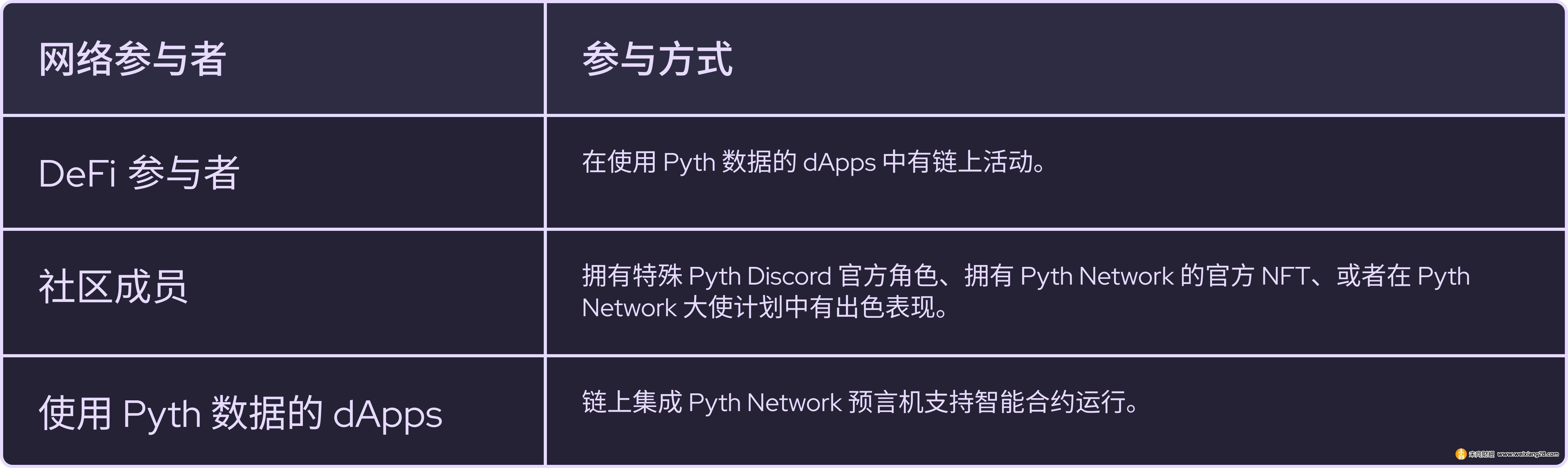 Pyth Network 回溯性空投計劃插图2