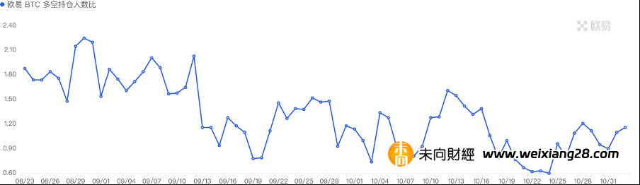 加密市場一週綜述（10.28-11.03）： 加密市場表現領先美股，Solana熱度超預期插图20