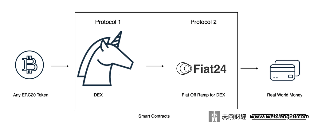 對話 Fiat24：架構在區塊鏈上的 Web3 銀行插图14