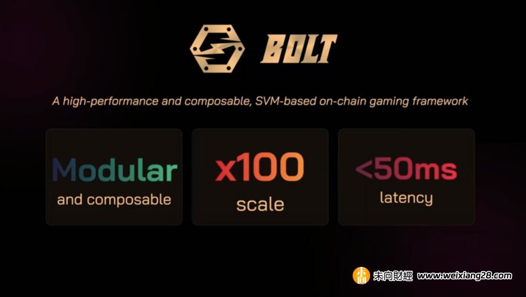 BOLT：模組化基礎設施，Solana生態的ECS全鏈遊戲引擎插图8