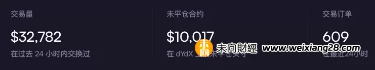 DYDX暴漲的背後：提案添加代幣效用，質押者將獲得100%協議收入插图8