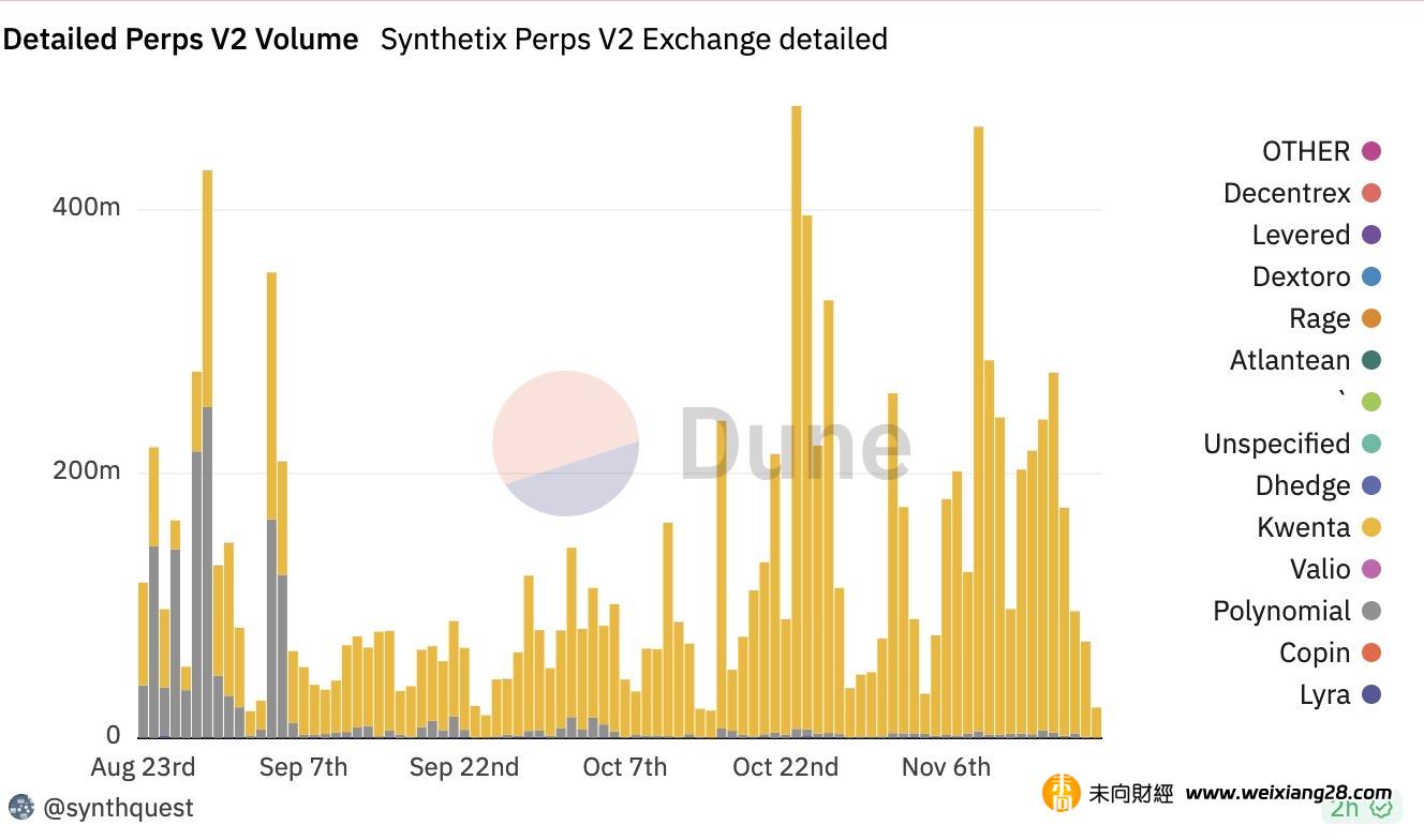 價格觸及近15個月新高，解讀Synthetix代幣上漲的背後邏輯插图2