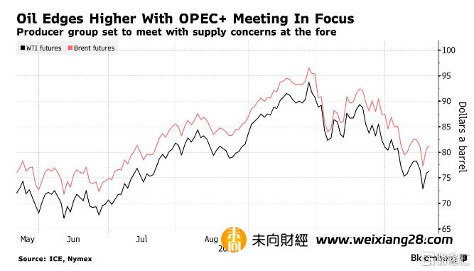 OPEC+會議前夕！傳進一步減產，國際油價反彈，會是“死貓跳”行情？插图