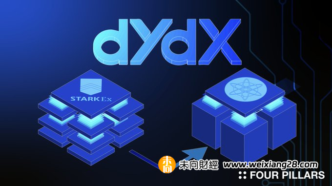 為什麼dYdX選擇推出自己的鏈？插图