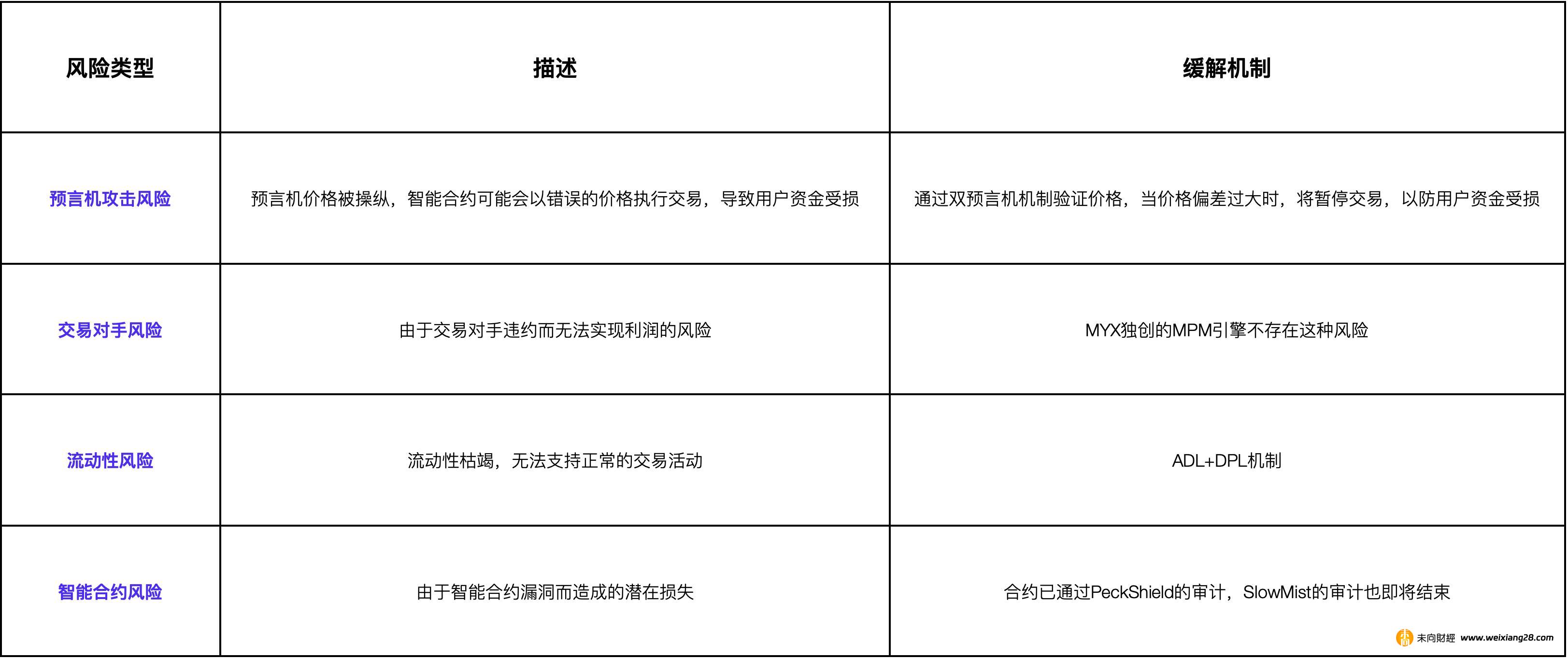 解讀衍生品協定 MYX ：Hongshan 領投，有何特殊之處？插图10