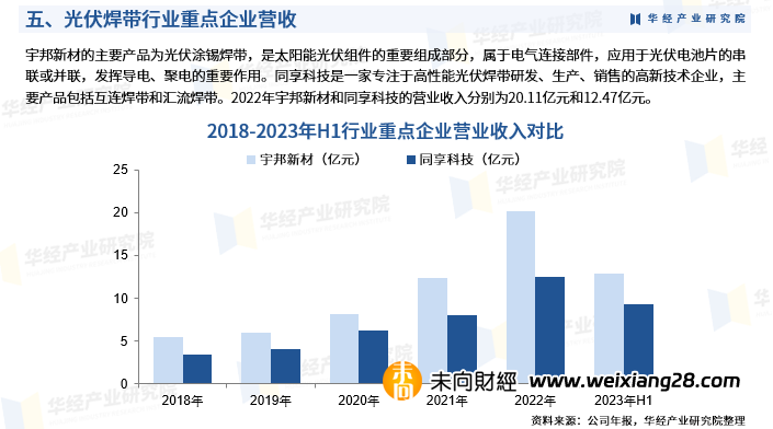 2024年中國光伏銲帶行業深度研究報告：相關政策、產業鏈、需求價值、競爭格局及發展趨勢插图6