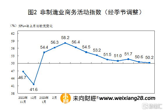 中國11月官方製造業PMI 49.4，連續兩月處收縮區間插图4