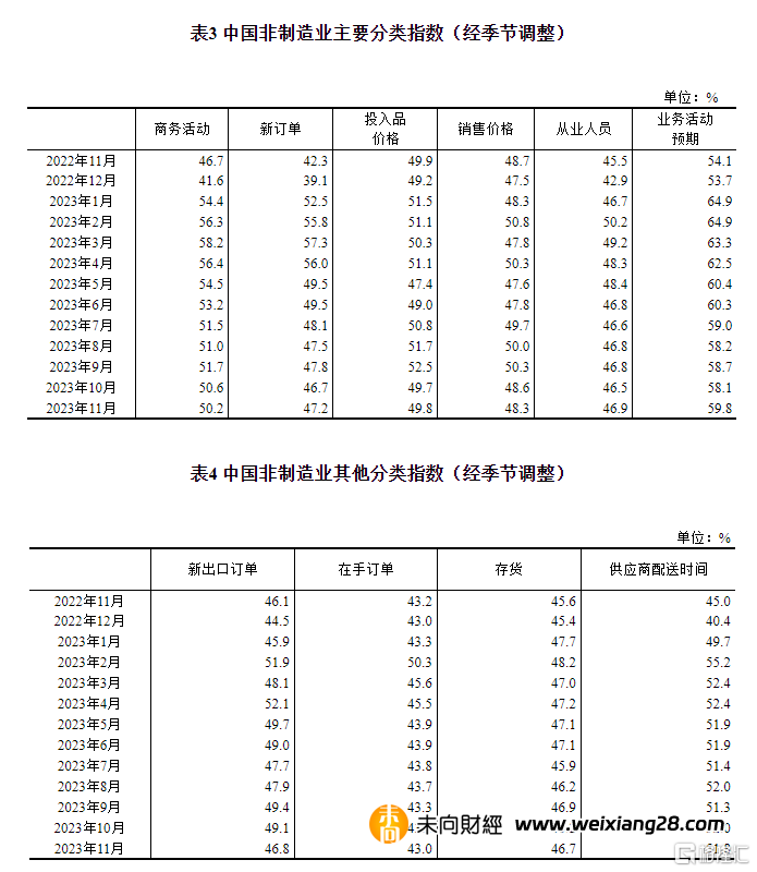 中國11月官方製造業PMI 49.4，連續兩月處收縮區間插图8