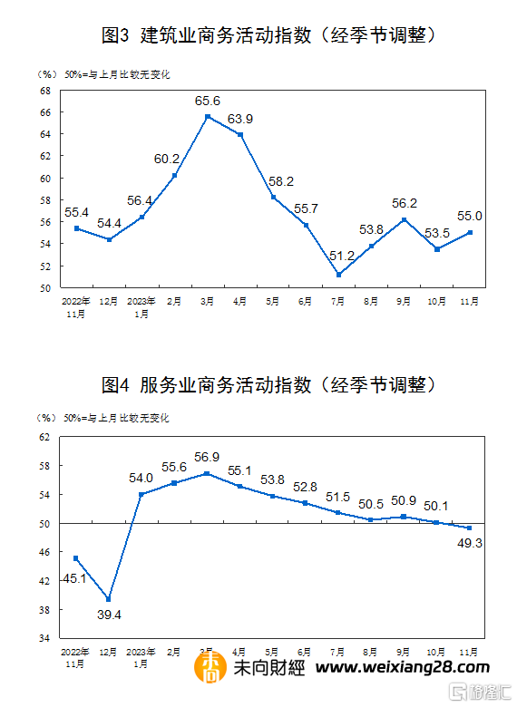 中國11月官方製造業PMI 49.4，連續兩月處收縮區間插图6