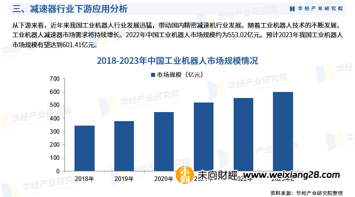 2024年中國減速器行業深度研究報告：相關政策、產業鏈、產量、市場規模、競爭格局及發展趨勢插图4