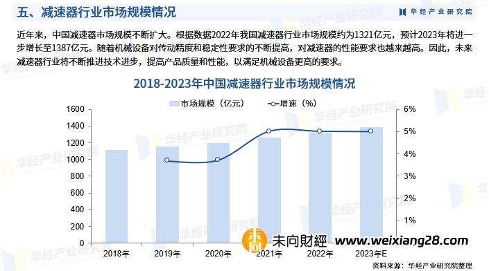 2024年中國減速器行業深度研究報告：相關政策、產業鏈、產量、市場規模、競爭格局及發展趨勢插图6