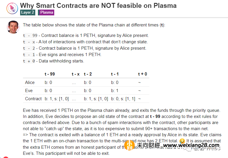 解析 Plasma 不支持智慧合約的原因：數據扣留與欺詐證明插图22