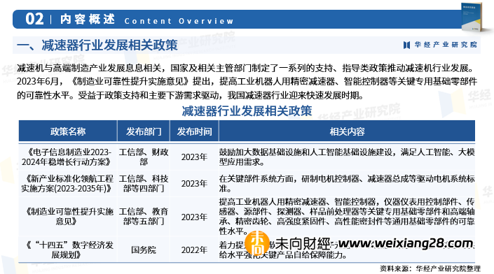 2024年中國減速器行業深度研究報告：相關政策、產業鏈、產量、市場規模、競爭格局及發展趨勢插图2