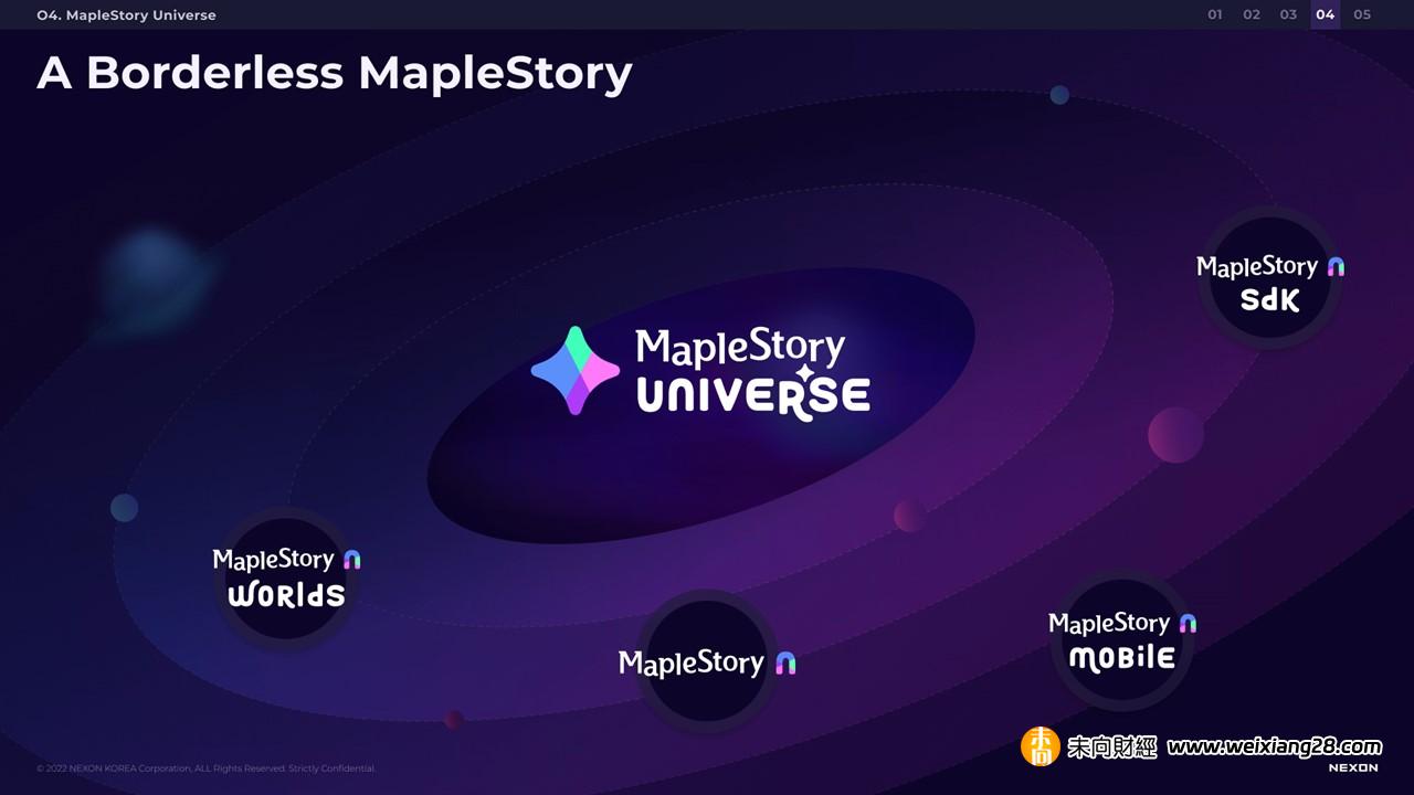 攜頂級IP《冒險島》進軍連鎖遊遊，詳解韓國遊戲巨頭Nexon新作MapleStory Universe插图22