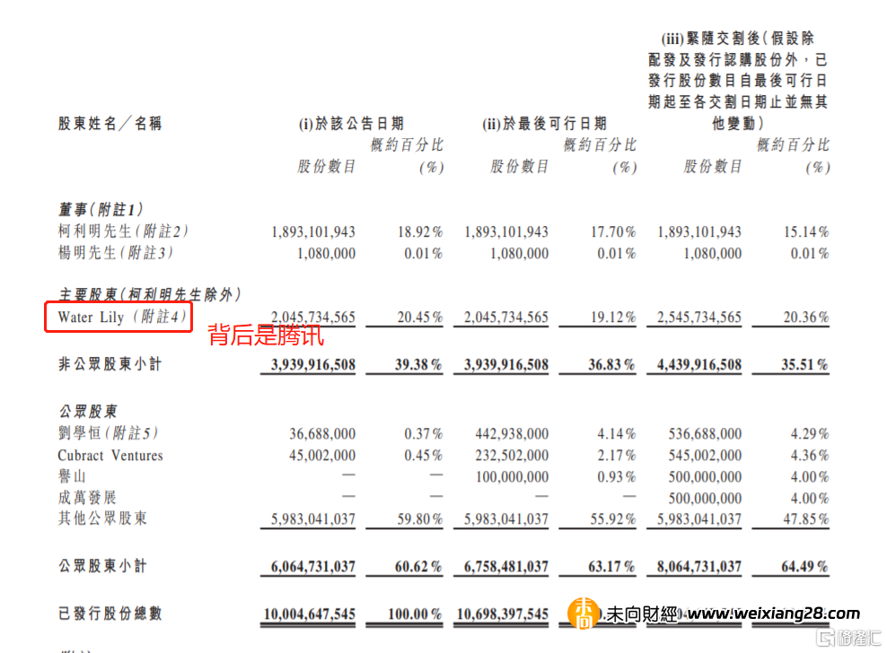 51%股權將轉讓！王健林電影夢碎，由這家新貴控股接管插图6