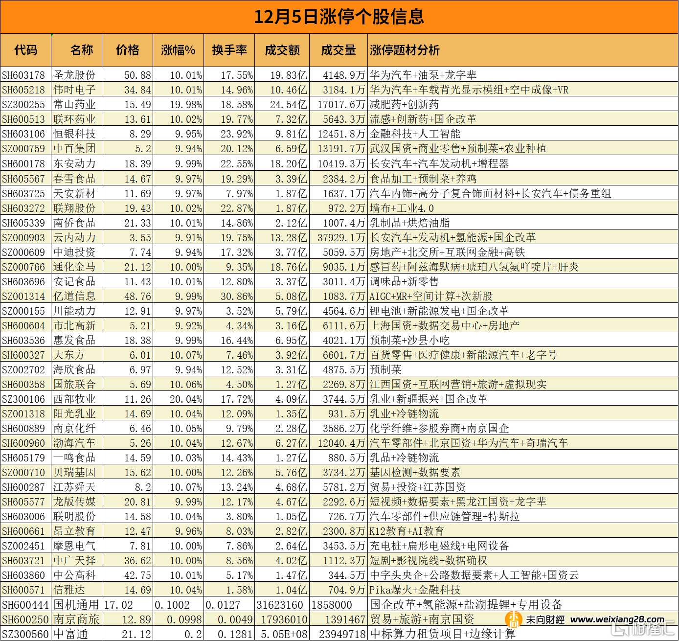 龍虎榜 | 五機構集體出逃錦江航運超2億元，遊資粉葛大買西藏礦業近1億元插图2