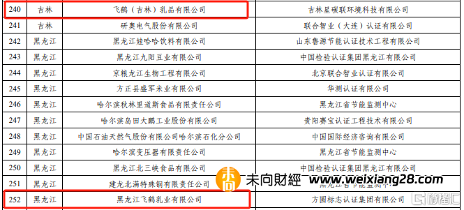 再獲權威認可，中國飛鶴入選“國家級綠色製造名單”插图2