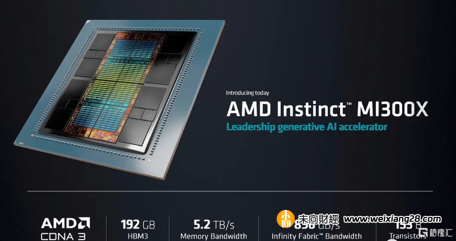 硬剛英偉達！AMD AI 活動今夜來襲，HBM3“軍備競賽”拉開帷幕插图