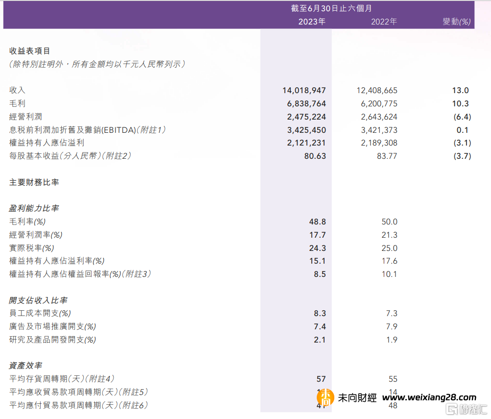 李寧加速“跌落”！花22億港元香港買樓，股價年內跌超72%，最新回應來了插图6