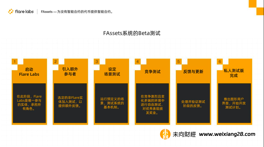 詳解Flare的跨鏈方案FAssets，如何讓比特幣安全跨鏈轉移插图4