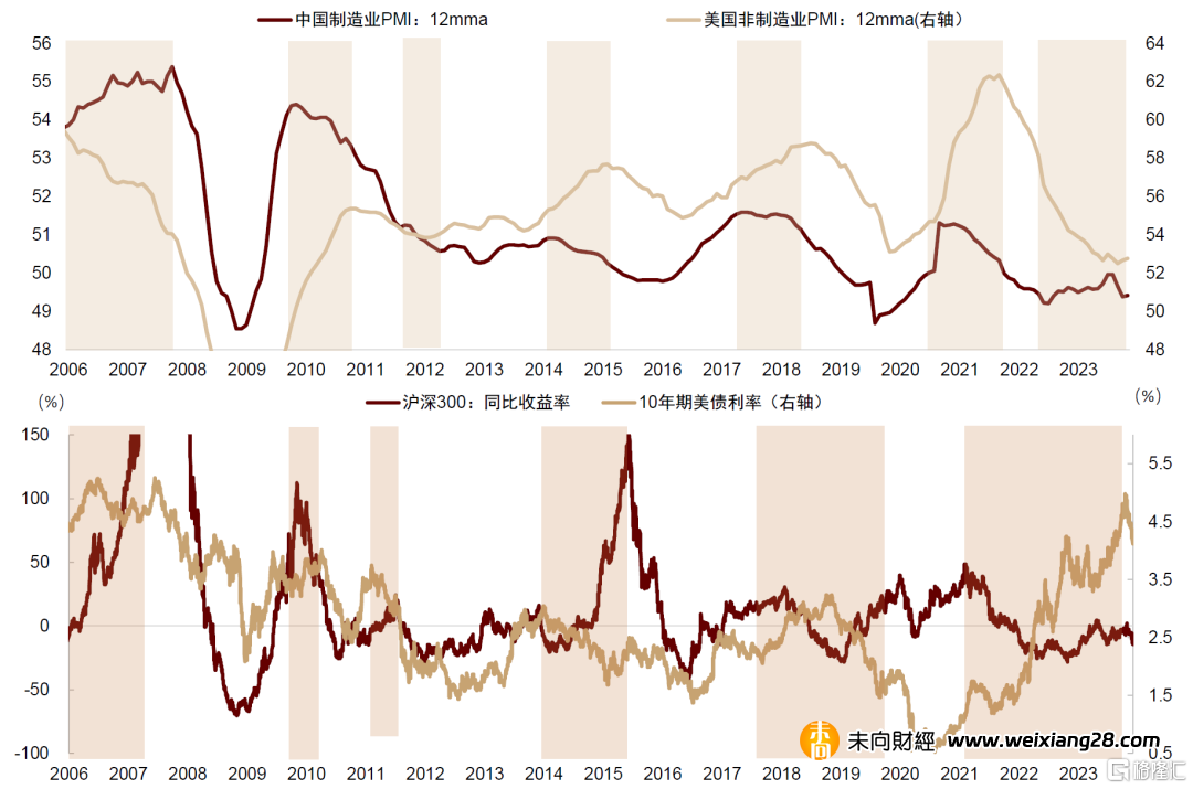 美聯儲轉向如何影響中國市場？插图4