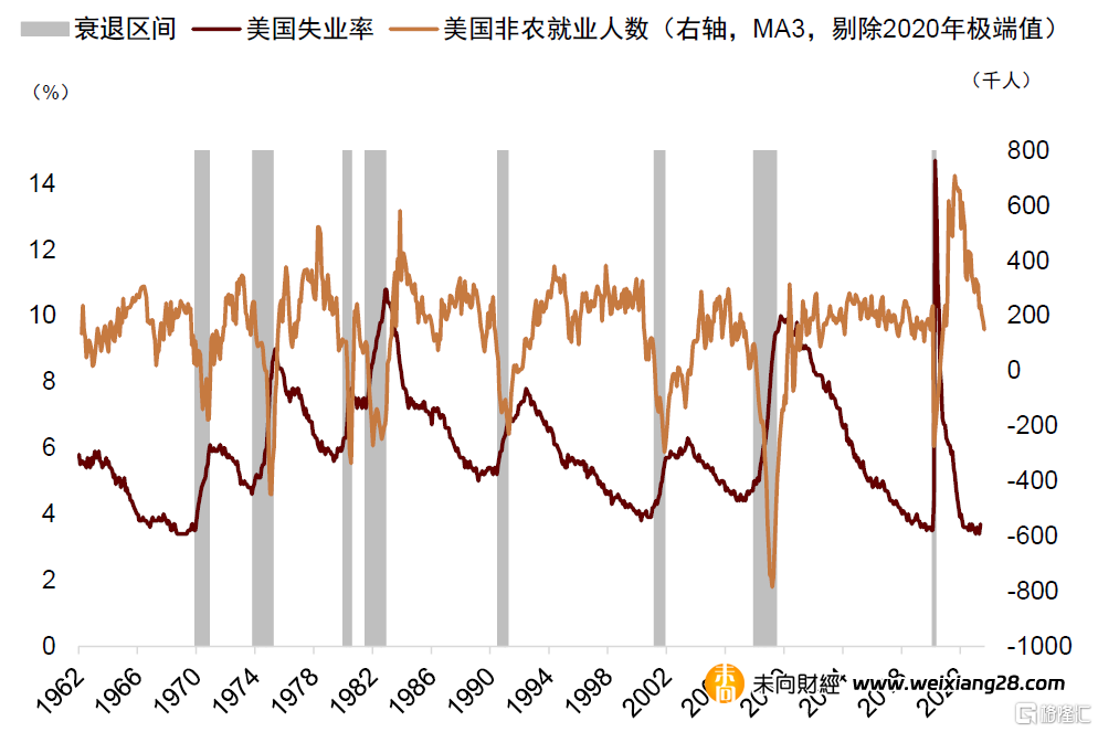 美聯儲轉向如何影響中國市場？插图32