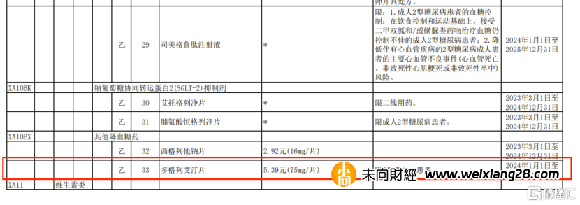 多格列艾汀成功入選醫保目錄，華領醫藥-B(2552.HK)商業化加速插图