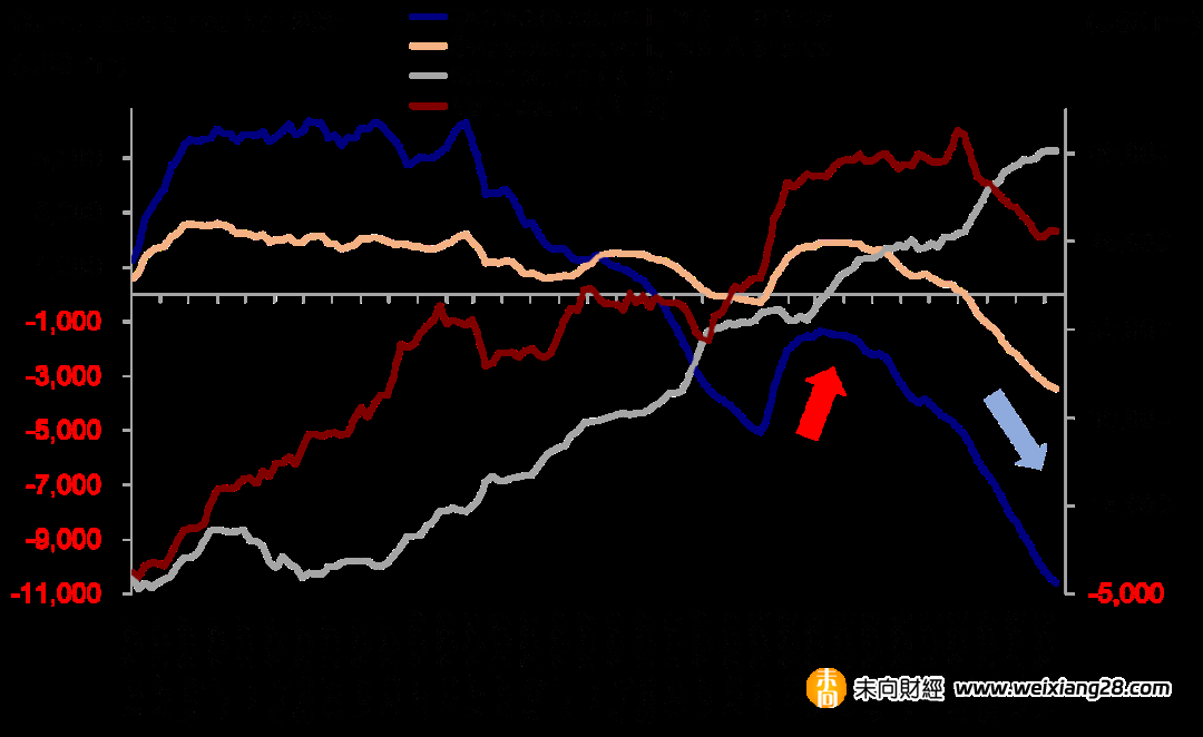 美聯儲降息如何影響港股？插图10
