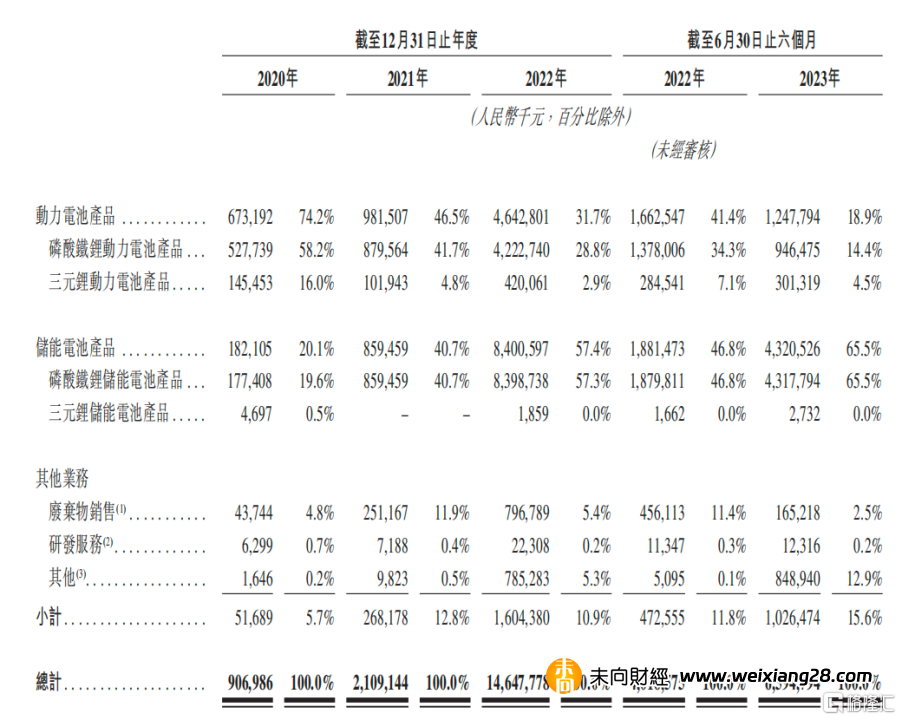 瑞浦蘭鈞(0666.HK)正式上市：市值超400億港元，潛力賽道中的成長型選手插图2