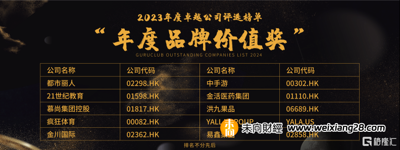 都市麗人（02298.HK）榮獲“年度品牌價值獎”插图
