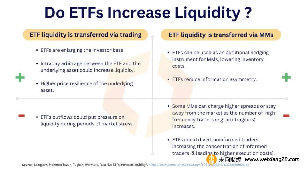 結果出爐在即，數據解讀比特幣現貨ETF對市場流動性的影響插图