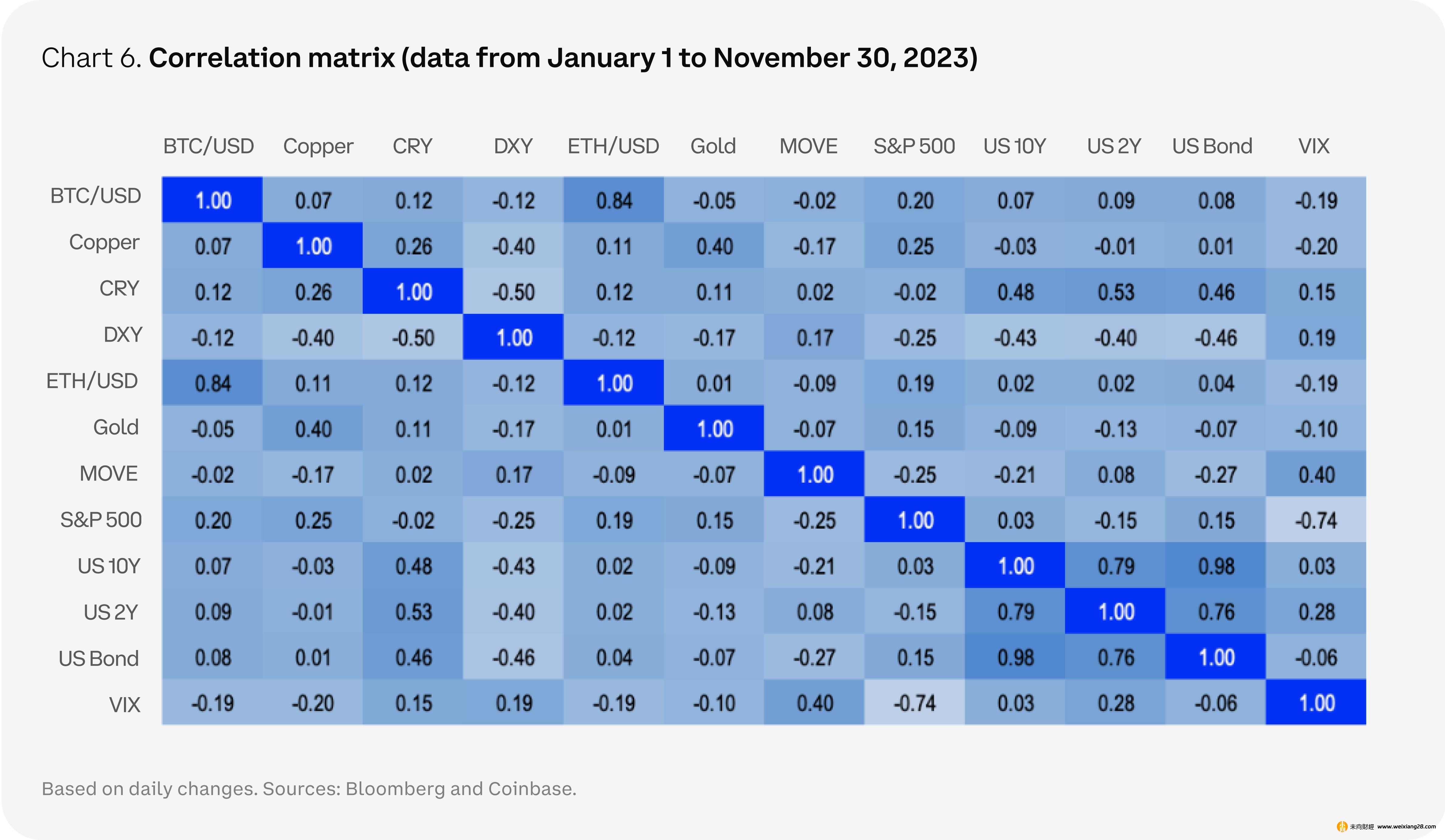 Coinbase 2024 加密市場展望：位元幣霸主地位進一步加強，看好 DePIN 和去中心化計算插图10