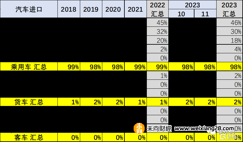 2023年11月中國汽車進口8.3萬臺，同比增21%插图8