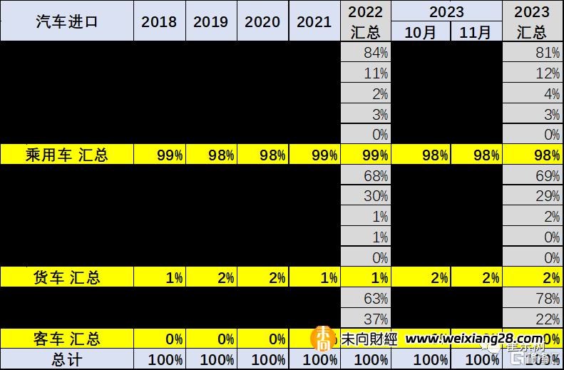 2023年11月中國汽車進口8.3萬臺，同比增21%插图12
